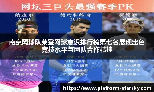 南京网球队荣登网球意识排行榜第七名展现出色竞技水平与团队合作精神